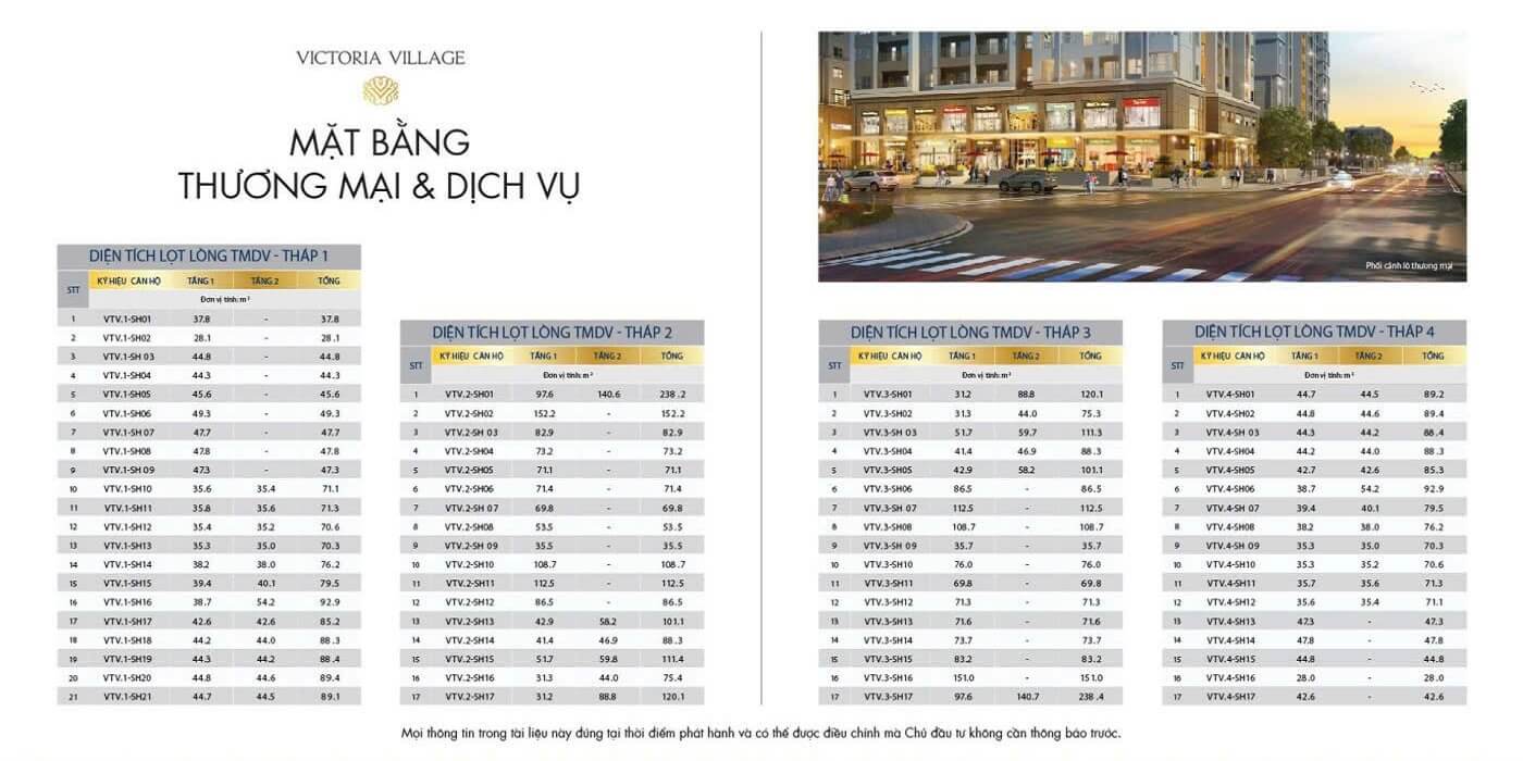 các thông số diện tích của Shophouse Victoria Village